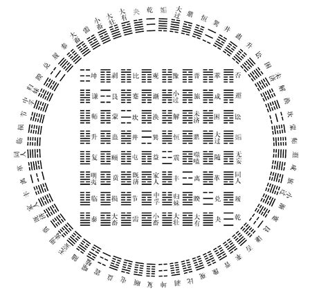 伏羲八卦图|伏羲六十四卦大横图